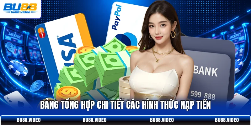 Bảng tổng hợp chi tiết các hình thức nạp tiền Bu88 hiện nay
